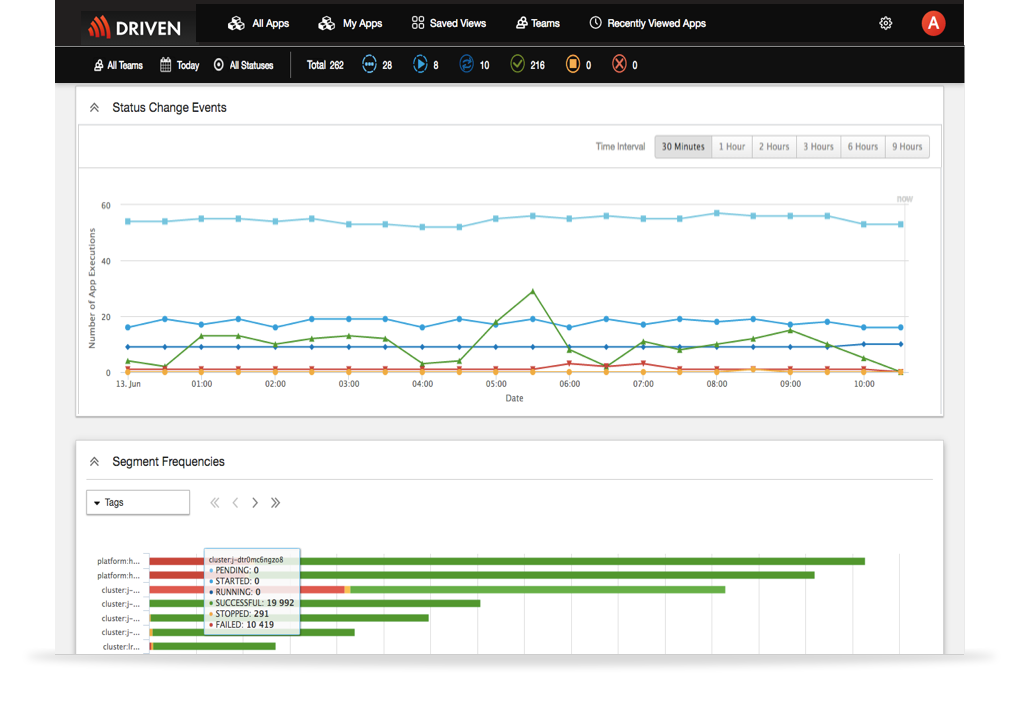 Performance Monitoring for Big Data Apps 
